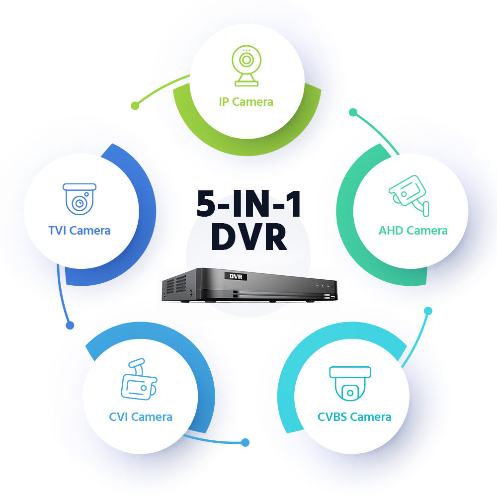 Nexvision 8CH 3K DVR-508Q-M1-XT 5MP 3K 8 Channel Turbo HD 8.0 AcuSense DVR with Facial Recognition, Perimeter Protection & Two-Way Audio