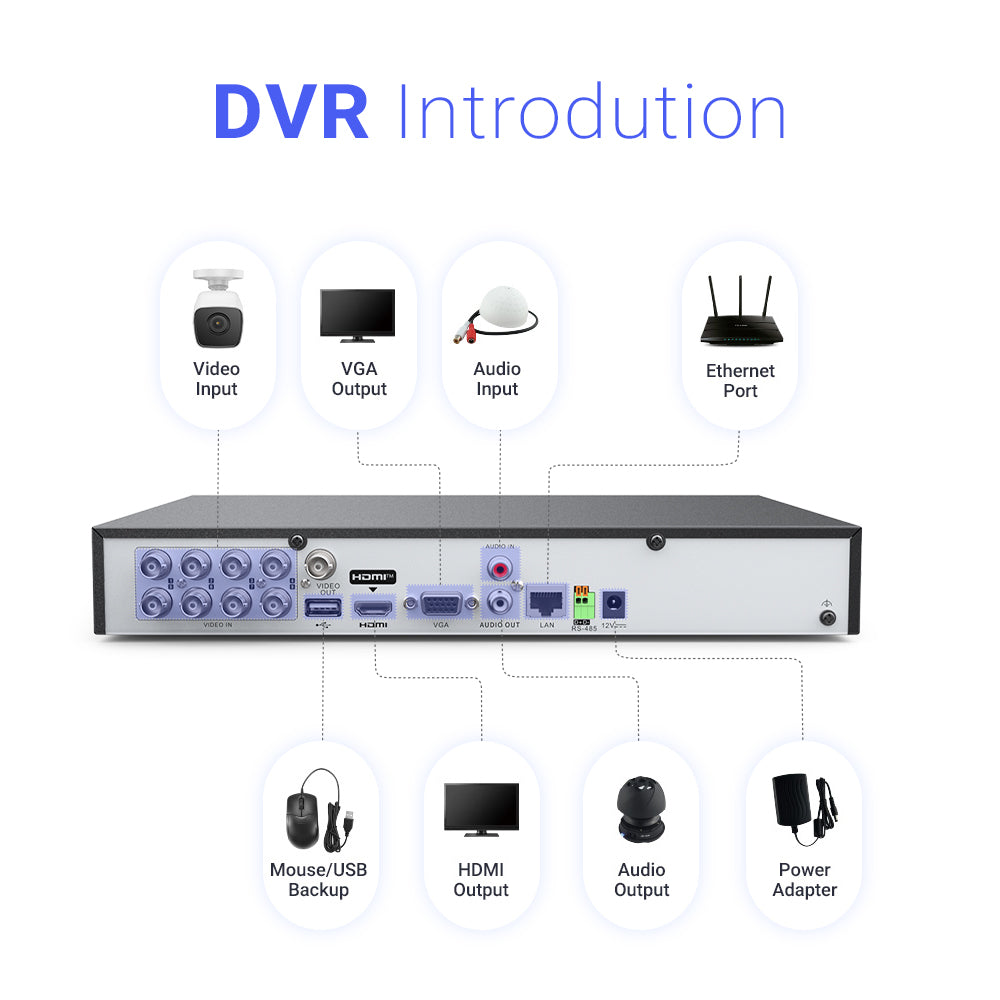 Nexvision 8CH 4K DVR-808U-M1/XT 8MP 8 Channel Turbo HD 8.0 AcuSense DVR with Facial Recognition, Perimeter Protection & Two-Way Audio