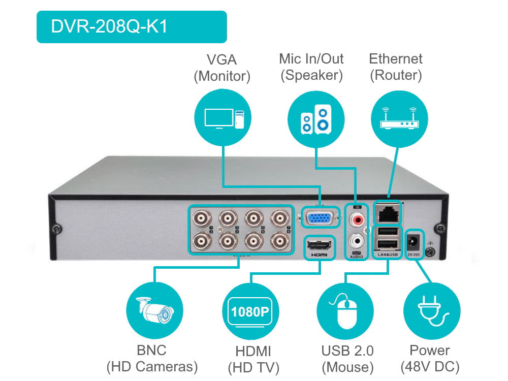 DVR-208Q-M1 3K HiLook 8 channel 4MP HD Analogue recorder H.265+ – The ...